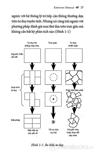 Tư Duy Của Chiến Lược Gia